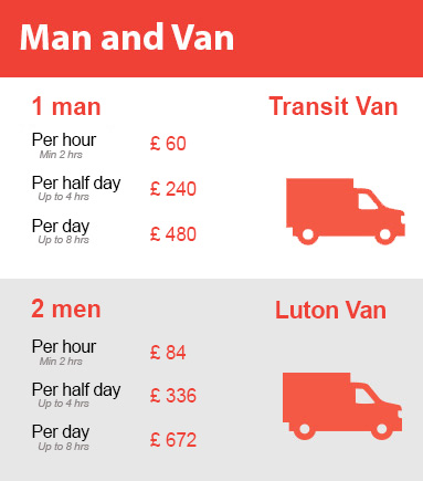 Amazing Prices on Man and Van Services in Balham